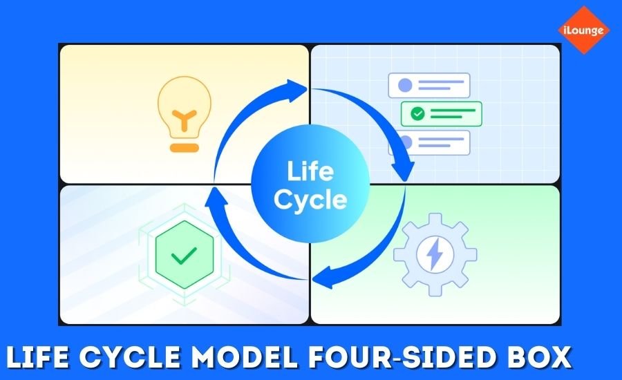 life cycle model four-sided box